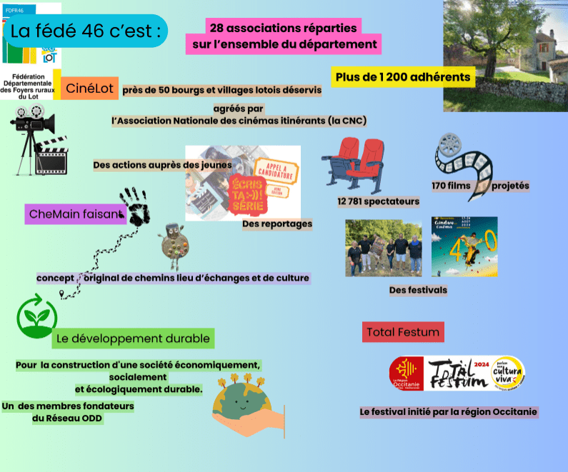 Activités FD 46