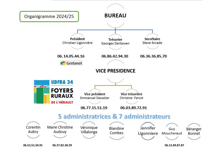 Organigramme UDFRA34